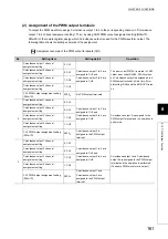 Предварительный просмотр 163 страницы Mitsubishi NZ2GFCF-D62PD2 User Manual