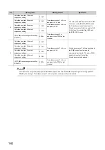 Предварительный просмотр 164 страницы Mitsubishi NZ2GFCF-D62PD2 User Manual