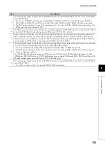 Предварительный просмотр 167 страницы Mitsubishi NZ2GFCF-D62PD2 User Manual