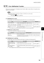 Предварительный просмотр 171 страницы Mitsubishi NZ2GFCF-D62PD2 User Manual