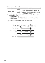 Предварительный просмотр 172 страницы Mitsubishi NZ2GFCF-D62PD2 User Manual