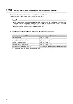 Предварительный просмотр 174 страницы Mitsubishi NZ2GFCF-D62PD2 User Manual