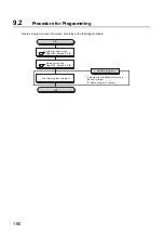 Предварительный просмотр 182 страницы Mitsubishi NZ2GFCF-D62PD2 User Manual