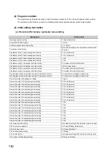 Предварительный просмотр 184 страницы Mitsubishi NZ2GFCF-D62PD2 User Manual