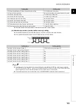 Предварительный просмотр 185 страницы Mitsubishi NZ2GFCF-D62PD2 User Manual