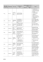 Предварительный просмотр 212 страницы Mitsubishi NZ2GFCF-D62PD2 User Manual