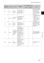 Предварительный просмотр 213 страницы Mitsubishi NZ2GFCF-D62PD2 User Manual