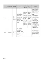 Предварительный просмотр 214 страницы Mitsubishi NZ2GFCF-D62PD2 User Manual