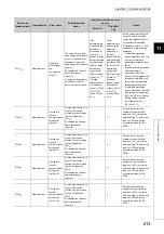 Предварительный просмотр 215 страницы Mitsubishi NZ2GFCF-D62PD2 User Manual