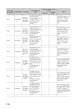 Предварительный просмотр 216 страницы Mitsubishi NZ2GFCF-D62PD2 User Manual