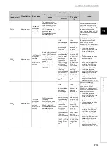 Предварительный просмотр 217 страницы Mitsubishi NZ2GFCF-D62PD2 User Manual