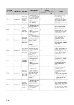 Предварительный просмотр 218 страницы Mitsubishi NZ2GFCF-D62PD2 User Manual