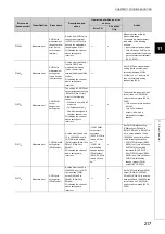 Предварительный просмотр 219 страницы Mitsubishi NZ2GFCF-D62PD2 User Manual