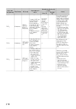 Предварительный просмотр 220 страницы Mitsubishi NZ2GFCF-D62PD2 User Manual