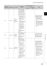 Предварительный просмотр 221 страницы Mitsubishi NZ2GFCF-D62PD2 User Manual