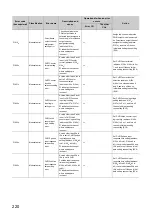 Предварительный просмотр 222 страницы Mitsubishi NZ2GFCF-D62PD2 User Manual