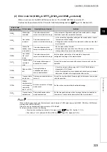 Предварительный просмотр 225 страницы Mitsubishi NZ2GFCF-D62PD2 User Manual