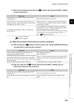 Предварительный просмотр 235 страницы Mitsubishi NZ2GFCF-D62PD2 User Manual