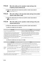 Предварительный просмотр 236 страницы Mitsubishi NZ2GFCF-D62PD2 User Manual