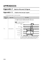 Предварительный просмотр 238 страницы Mitsubishi NZ2GFCF-D62PD2 User Manual