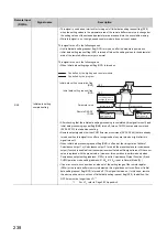 Предварительный просмотр 240 страницы Mitsubishi NZ2GFCF-D62PD2 User Manual