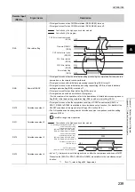 Предварительный просмотр 241 страницы Mitsubishi NZ2GFCF-D62PD2 User Manual