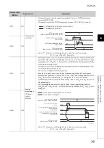 Предварительный просмотр 243 страницы Mitsubishi NZ2GFCF-D62PD2 User Manual