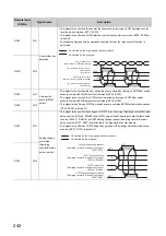 Предварительный просмотр 244 страницы Mitsubishi NZ2GFCF-D62PD2 User Manual