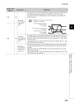 Предварительный просмотр 245 страницы Mitsubishi NZ2GFCF-D62PD2 User Manual