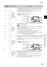 Предварительный просмотр 247 страницы Mitsubishi NZ2GFCF-D62PD2 User Manual