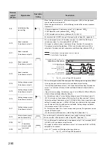 Предварительный просмотр 252 страницы Mitsubishi NZ2GFCF-D62PD2 User Manual