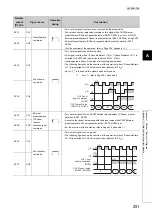 Предварительный просмотр 253 страницы Mitsubishi NZ2GFCF-D62PD2 User Manual