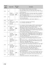 Предварительный просмотр 254 страницы Mitsubishi NZ2GFCF-D62PD2 User Manual