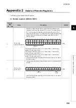 Предварительный просмотр 257 страницы Mitsubishi NZ2GFCF-D62PD2 User Manual