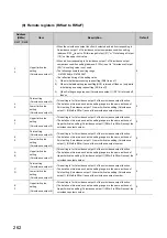 Предварительный просмотр 264 страницы Mitsubishi NZ2GFCF-D62PD2 User Manual