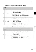 Предварительный просмотр 265 страницы Mitsubishi NZ2GFCF-D62PD2 User Manual