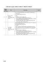 Предварительный просмотр 266 страницы Mitsubishi NZ2GFCF-D62PD2 User Manual