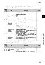 Предварительный просмотр 267 страницы Mitsubishi NZ2GFCF-D62PD2 User Manual