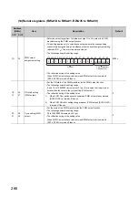 Предварительный просмотр 268 страницы Mitsubishi NZ2GFCF-D62PD2 User Manual