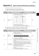 Предварительный просмотр 269 страницы Mitsubishi NZ2GFCF-D62PD2 User Manual