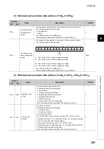 Предварительный просмотр 271 страницы Mitsubishi NZ2GFCF-D62PD2 User Manual