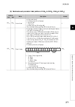 Предварительный просмотр 273 страницы Mitsubishi NZ2GFCF-D62PD2 User Manual