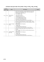 Предварительный просмотр 274 страницы Mitsubishi NZ2GFCF-D62PD2 User Manual