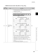 Предварительный просмотр 275 страницы Mitsubishi NZ2GFCF-D62PD2 User Manual