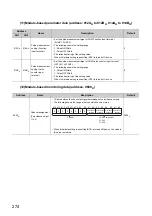 Предварительный просмотр 276 страницы Mitsubishi NZ2GFCF-D62PD2 User Manual