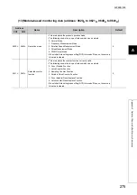 Предварительный просмотр 277 страницы Mitsubishi NZ2GFCF-D62PD2 User Manual