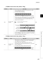 Предварительный просмотр 279 страницы Mitsubishi NZ2GFCF-D62PD2 User Manual