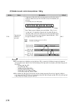 Предварительный просмотр 280 страницы Mitsubishi NZ2GFCF-D62PD2 User Manual