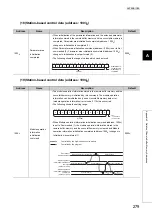 Предварительный просмотр 281 страницы Mitsubishi NZ2GFCF-D62PD2 User Manual