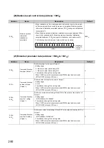 Предварительный просмотр 282 страницы Mitsubishi NZ2GFCF-D62PD2 User Manual